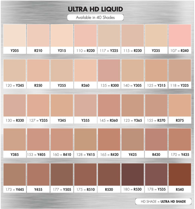 Mac Concealer Colour Chart