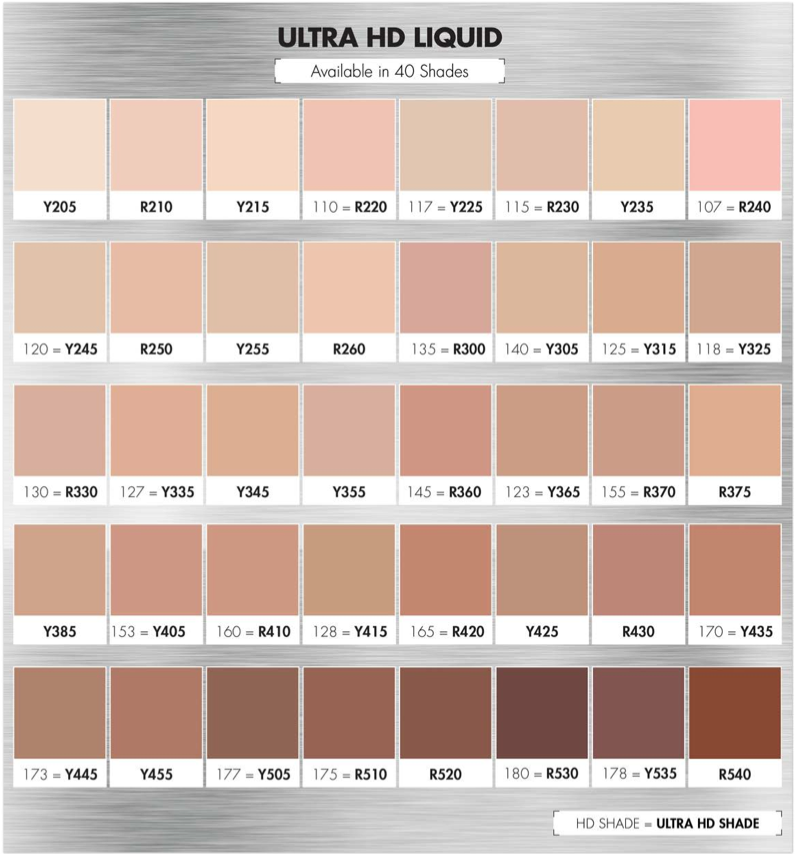 Foundation Shade Equivalent Chart