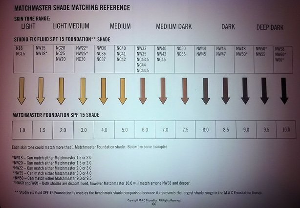 Mac Studio Fix Powder Plus Foundation Color Chart