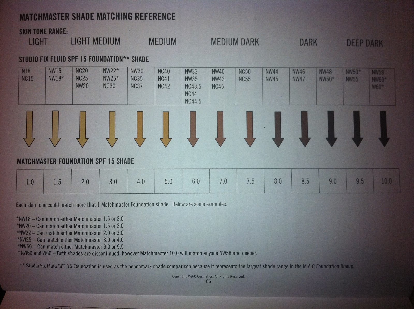 Mac Matchmaster Foundation Chart